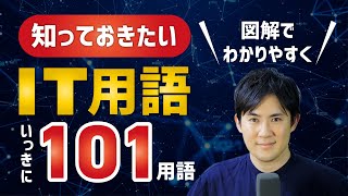 【IT用語】この動画1本で101ワード！よく使う用語について図解でわかりやすいように説明しました※聞き流しもOK [upl. by Luise]