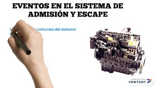 Análisis del Sistema de admisión y escape del Motor Diésel [upl. by Nachison]