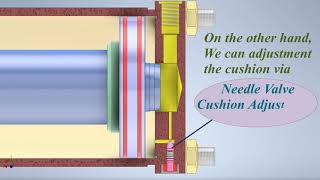 Part 2Cushioning at Hydraulic CylinderMechanisms How it works ميكانيزم تخميد سرعة سلندر هيدروليكى [upl. by Paulsen231]