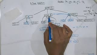 BTree Deletion Example [upl. by Slerahc]