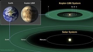 Exoplanète habitable [upl. by Odlavu]