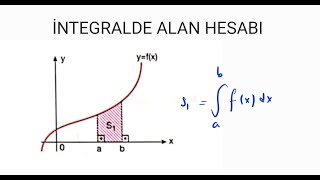 İNTEGRAL KONU ANLATIMI4💥ALAN HESABI [upl. by Vins226]