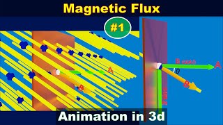 Magnetic flux  magnetic flux density  magnetic flux definition  1 [upl. by Keverian188]