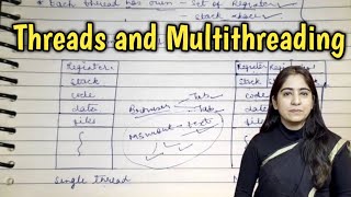 Threads in Operating System in hindi  Threads and Multithreading in operating system  Lec10 [upl. by Dronel]