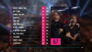 Benjamin Ingrosso Winning Woment  Melodifestivalen 2018 [upl. by Ayomat993]