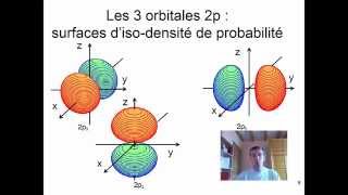 cours2  Représentation des orbitales s et p [upl. by Ahsilyt400]