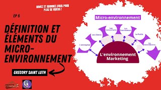 Définition et éléments du micro environnement [upl. by Allyce]