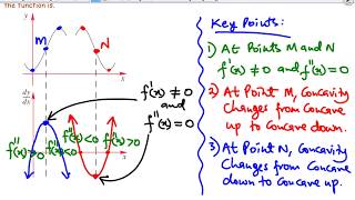 Nonstationary point of inflection Part 1 [upl. by Irah]