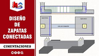 Diseño de Zapatas Conectadas [upl. by Ashlie]