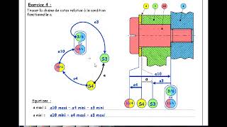 exercice cotation fonctionnelle بالدارجة [upl. by Terchie]