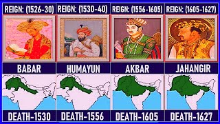 TIMELINE OF RULERS INDIA 1526  2024 [upl. by Coates678]