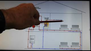 How to prevent airlocks in heating systems When draining down and filling up [upl. by Saturday]