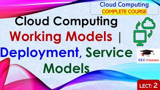 L2 Cloud Computing Working Models  Deployment and Service Models  Cloud Computing Lectures Hindi [upl. by Boni]