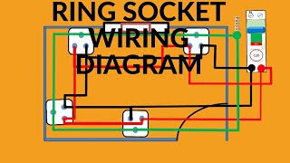 RING SOCKET WIRING DIAGRAM [upl. by Tabshey]