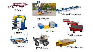 Routenzüge Gesamt Rollcart [upl. by Rem]