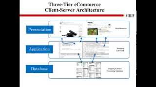 3 Tier Client Server Architecture [upl. by Ike]