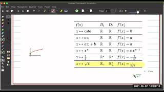 3ème Sc  Cours Fonction dérivée Partie 1 sur 2 [upl. by Errick]