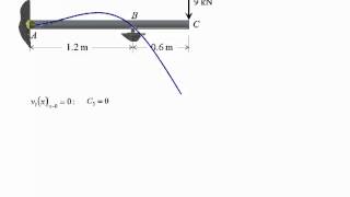 Mechanics of Materials Lecture 24 Statically indeterminate beams Method of integration [upl. by Homere]