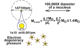 Astronomy The Supernova 5 of 10 Electron Degeneracy [upl. by Corrine]