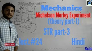 Michelson Morley experiment in Hindi [upl. by Hedges]