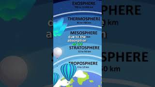 Can the stratosphere layer protect Earth stratosphere usa video fyp foryou shorts earth fun [upl. by Rehpotsyrhc]