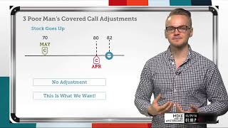 HIDDEN GEM Options Trading Strategy  Poor Mans Covered Call explained for Beginners [upl. by Latisha945]