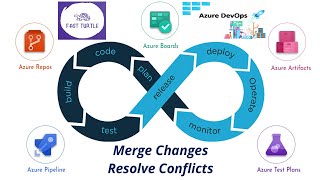 Azure DevOps  Git Merge Changes amp Resolve Conflicts Effectively  Merge Changes  Resolve Conflicts [upl. by Meenen450]