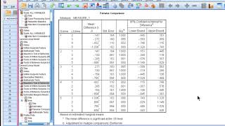 V811  Trend Analysis in SPSS [upl. by Enomis]