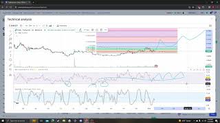 digibyte  DGB update and price prediction 01 15 2024 [upl. by Askwith]