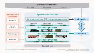 The broader picture using Rummler’s framework [upl. by Milah]