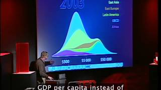 Hans Rosling TED 2006 480p english subtitles [upl. by Lochner]