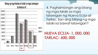 Q1W3 Katangian ng Populasyon sa ibat ibang pamayanan sa sariling lalawigan [upl. by Joachim]