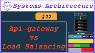 Apigateway vs load balancing cách tối ưu hệ thống eCommerce  Systems Architecture  22 [upl. by Konopka]