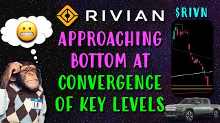 Rivian Stock RIVN Approaching Bottom at Convergence of Key Levels [upl. by Ihcego284]