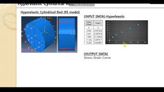 Abaqus FEA  hyperelastic cylindrical rod hyperelastic rubber behavior [upl. by Aslehc]