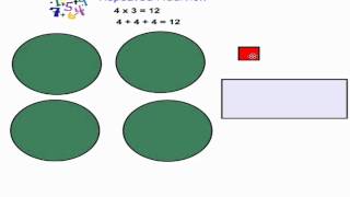 3rd Grade  Lesson in Repeated Addition [upl. by Shererd]