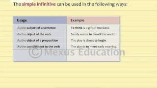 Infinitive Forms  English Grammar  iken  ikenedu  ikenApp [upl. by Jaal933]