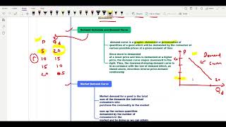 Demand and Law of demand  One Shot [upl. by Waterer]