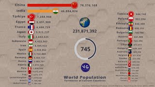 World Population 1  2100 [upl. by Levin814]