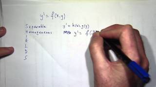 How to solve ANY differential equation [upl. by Hgielyak471]