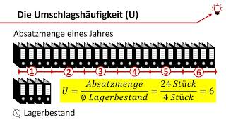 Die Umschlagshäufigkeit [upl. by Noivart]