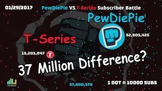 PewDiePie Vs TSeries [upl. by Einnaffit]