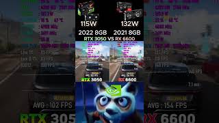 Rtx 3050 vs Rx 6600 gpu graphicscard shorts gaming pc gaming pcgaming [upl. by Earehs]