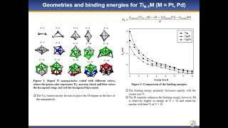 Phaahla Tshegofatso Michael PhD Geometry and electronic properties of Pt and Pd doped TiN [upl. by Land]