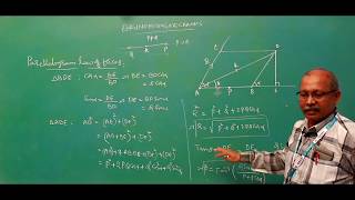 PARALLELOGRAM LAW OF FORCES  engineering mechanics [upl. by Lledo]