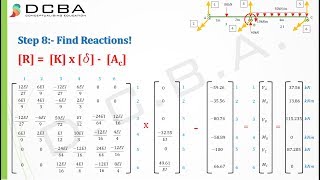 Stiffness Method Structural Analysis  Type 1 [upl. by Grail111]