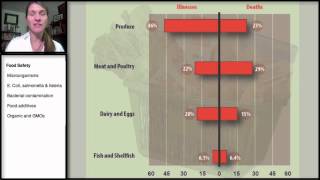 151 Food Safety Microorganisms [upl. by Fotzsyzrk]