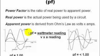 Understanding Electricity for HVAC Technicians [upl. by Rise305]