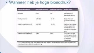 Hoge Bloeddruk optimalegezondheidcom [upl. by Hort]