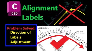 How to Adjust Direction of Alignment Labels in AutoCAD Civil 3d  Reverse Alignment Stationing [upl. by Burrow]